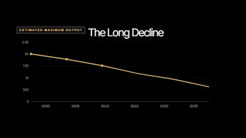 Trend line: A rise or fall over time, drawn as a line