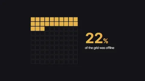 Waffle share: A percentage drawn as filled squares out of a hundred